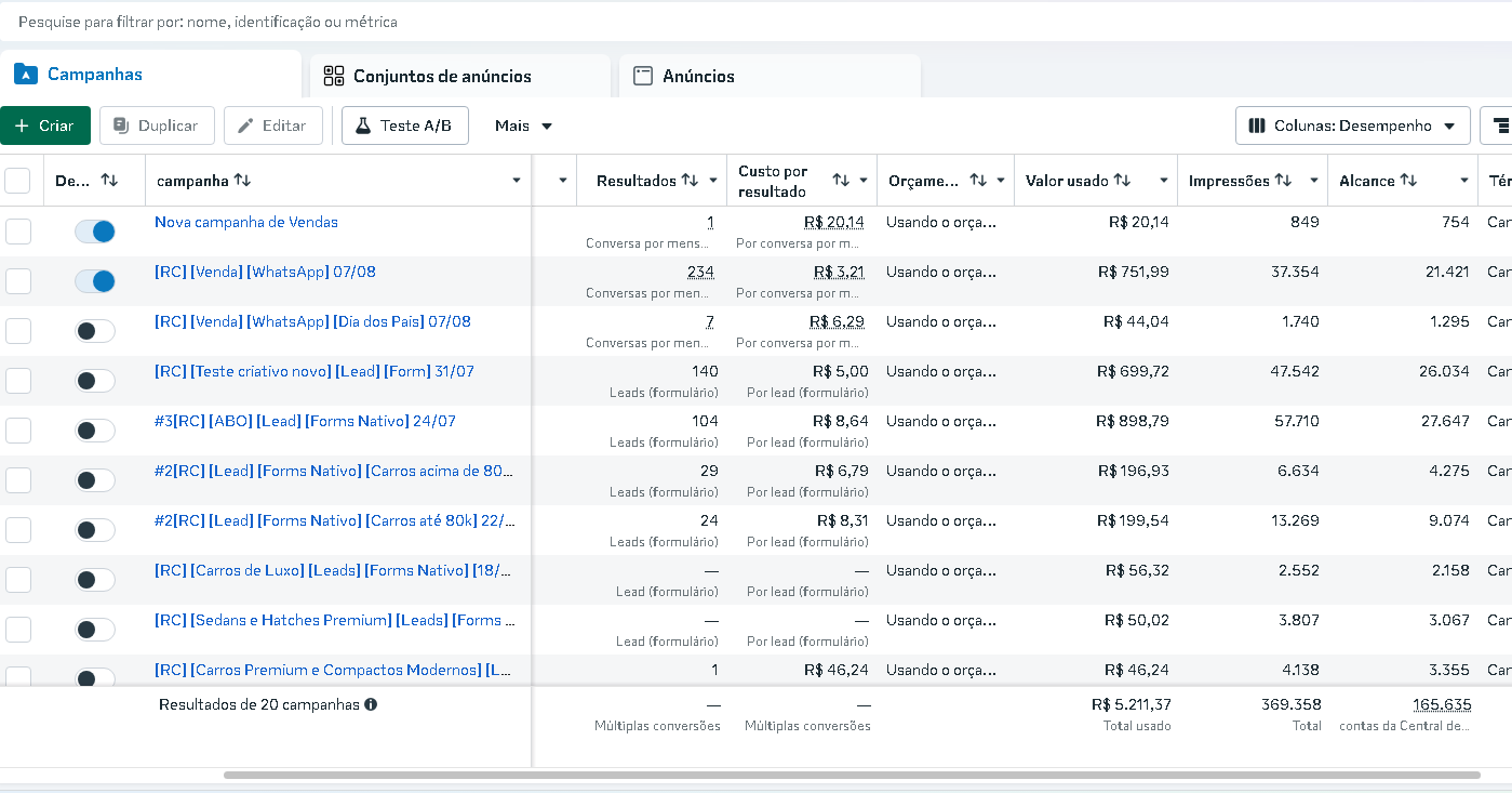 Guscar — Dashboard Meta Ads